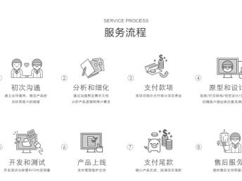 图 北京蓝标极光专业开发各种app项目 北京网站建设推广