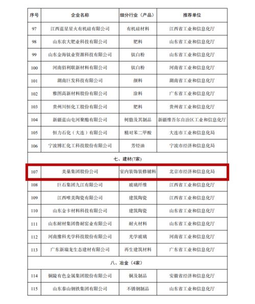 工信部公布丨美巢集团为 工业产品绿色设计示范企业