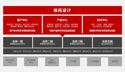 公司概况 维拓设计 公司概况